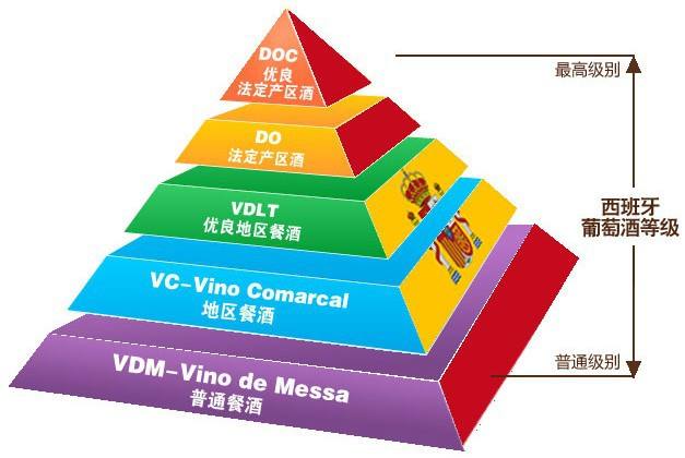葡萄酒加盟店的创业7步 葡萄酒加盟店的创业7步